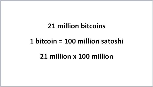 21 million Bitcoin